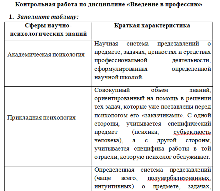 Контрольная работа по теме Преподавание истории психологии